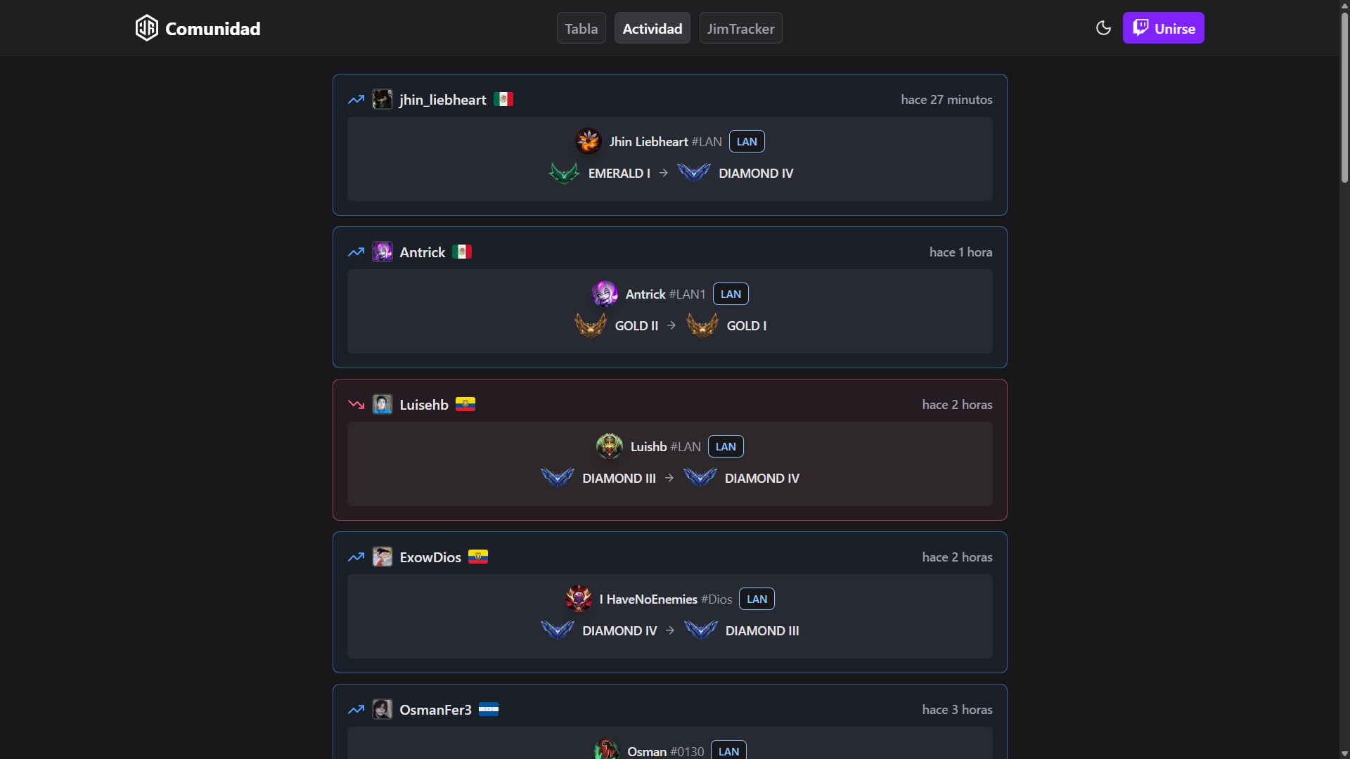 Activity page
